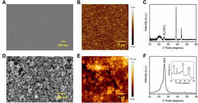 Solution-Processed Titanium Dioxide Ion-Gated Transistors and Their Application for pH Sensing